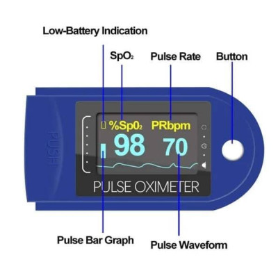 Пульсоксиметр Fingertip Pulse Oximeter LK88 Синій