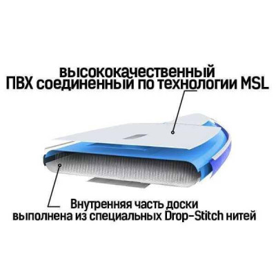 SUP-дошка Koetsu SUP-320